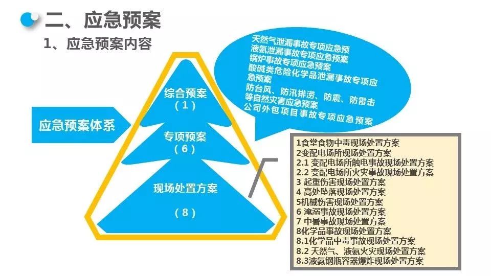 企业如何高效搭建安全应急响应体系? 第1张 企业如何高效搭建安全应急响应体系? 第1张