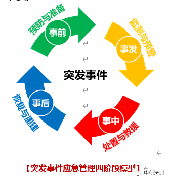 企业如何高效搭建安全应急响应体系? 第2张 企业如何高效搭建安全应急响应体系? 第2张