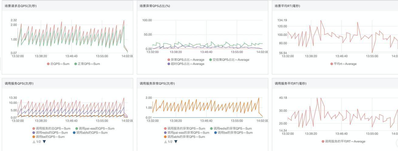域名访问量统计怎么看?网站流量查询方法详解 第1张 域名访问量统计怎么看?网站流量查询方法详解 第1张