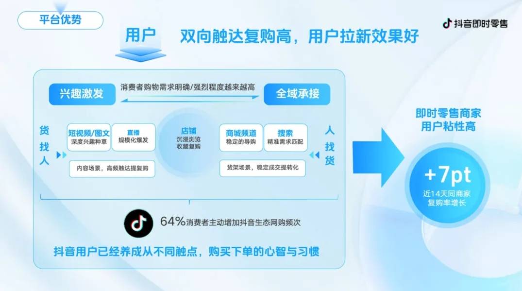 东营抖音小程序电销开发,有何独特优势与挑战? 第3张 东营抖音小程序电销开发,有何独特优势与挑战? 第3张