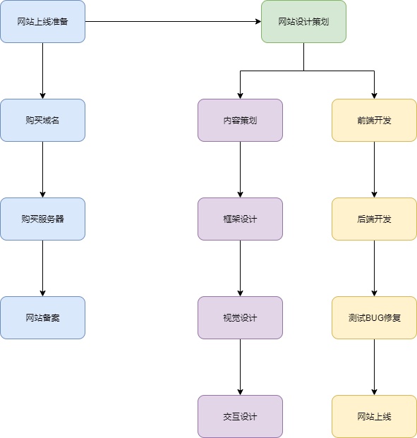 如何开发网页系统,网页系统开发流程及费用详解 第2张 如何开发网页系统,网页系统开发流程及费用详解 第2张
