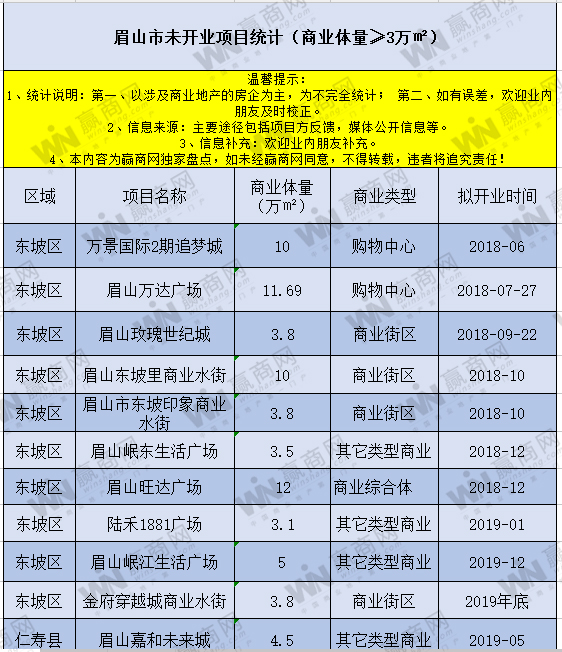 眉山商城定制开发设计多少钱?眉山商城开发公司哪家好 第1张 眉山商城定制开发设计多少钱?眉山商城开发公司哪家好 第1张