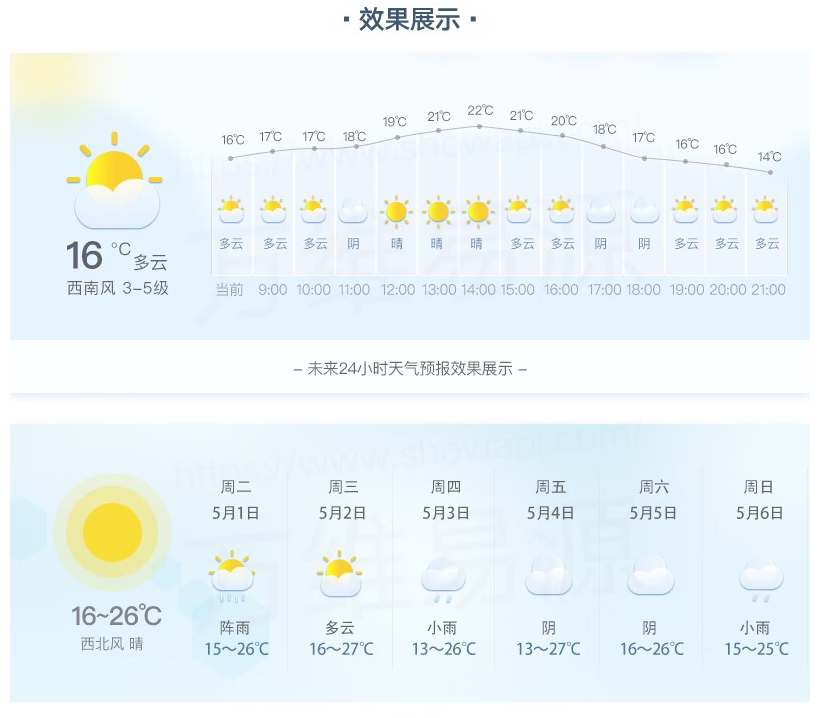 公众平台开发之天气预报功能怎么做?天气预报接口开发需要多少钱 第1张 公众平台开发之天气预报功能怎么做?天气预报接口开发需要多少钱 第1张