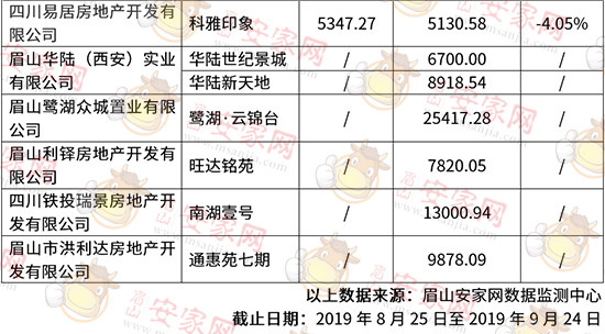 眉山商城定制开发设计多少钱?眉山商城开发公司哪家好 第3张 眉山商城定制开发设计多少钱?眉山商城开发公司哪家好 第3张