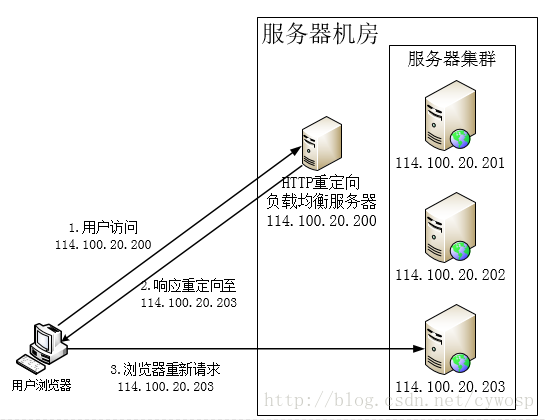 如何在CSDN上找到并理解负载均衡网络架构图? 第2张 如何在CSDN上找到并理解负载均衡网络架构图? 第2张