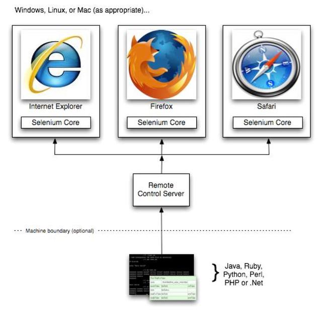 Apache JSP配置中,如何确保跨浏览器兼容性与性能优化? 第2张 Apache JSP配置中,如何确保跨浏览器兼容性与性能优化? 第2张