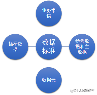 安全指标名称数据库有哪些核心指标分类及查询方法? 第3张 安全指标名称数据库有哪些核心指标分类及查询方法? 第3张