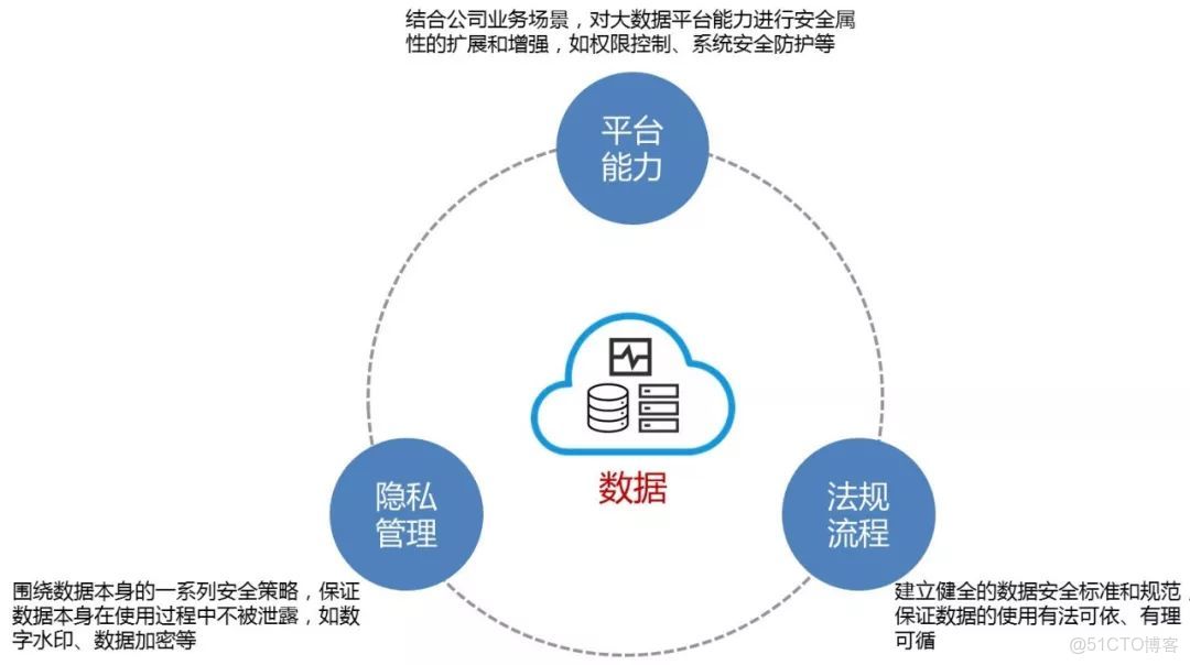 如何构建安全可靠的数据生态体系? 第1张 如何构建安全可靠的数据生态体系? 第1张