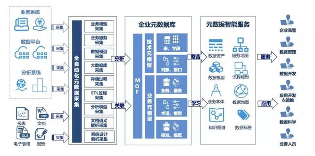 如何构建安全可靠的数据生态体系? 第2张 如何构建安全可靠的数据生态体系? 第2张