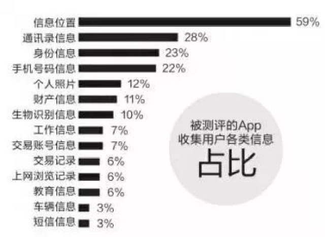 Android隐私信息泄露,手机哪些行为会悄悄泄露你的隐私? 第2张 Android隐私信息泄露,手机哪些行为会悄悄泄露你的隐私? 第2张