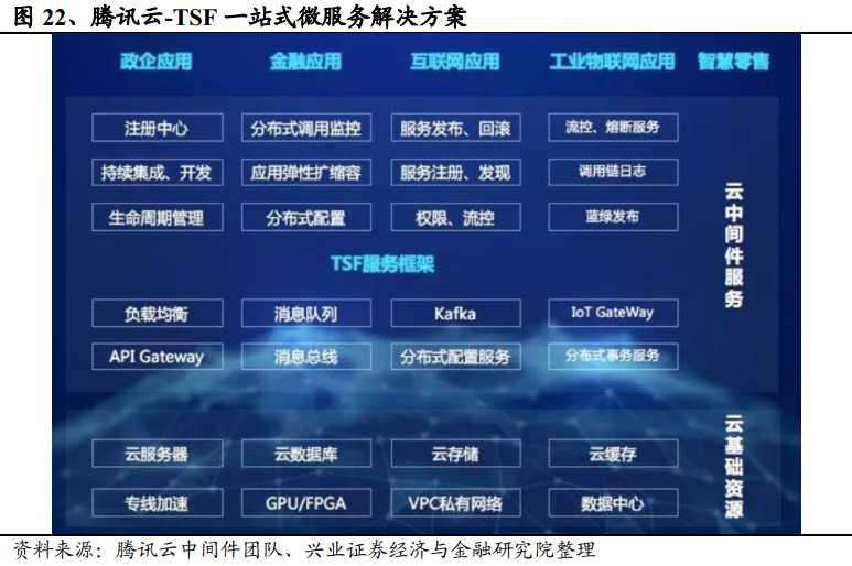 个体户原生云中间件是什么,云中间件选型 第3张 个体户原生云中间件是什么,云中间件选型 第3张