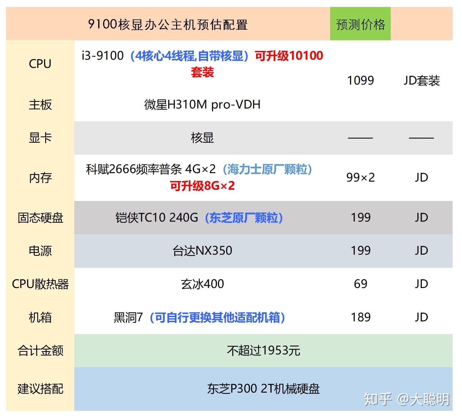 如何选择合适的财务办公电脑配置?性价比与专业性的完美平衡? 第2张 如何选择合适的财务办公电脑配置?性价比与专业性的完美平衡? 第2张