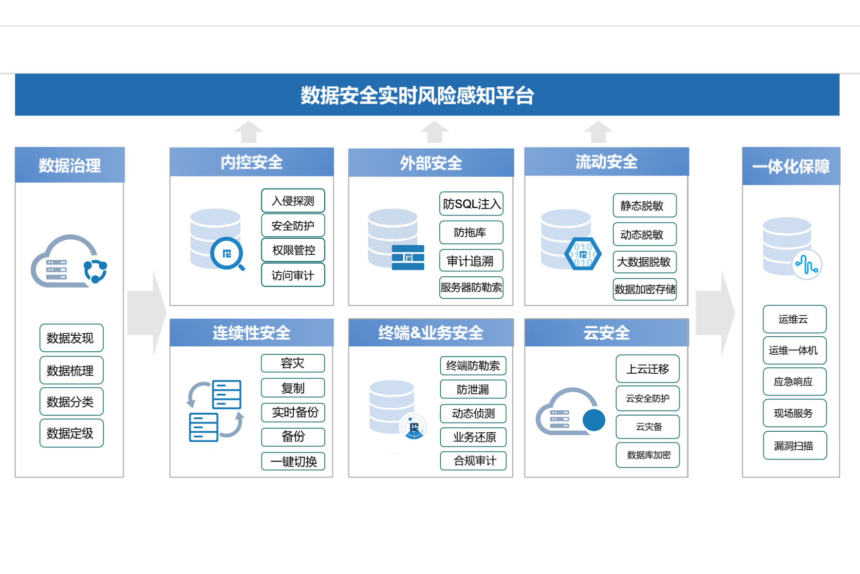 安全数据源与帐套数据源如何协同保障数据安全? 第1张 安全数据源与帐套数据源如何协同保障数据安全? 第1张