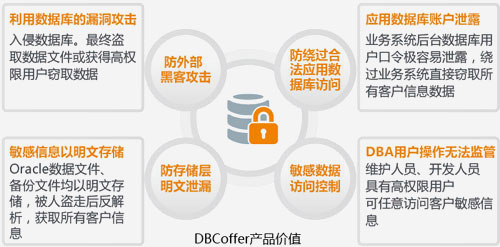 安全数据源与帐套数据源如何协同保障数据安全? 第2张 安全数据源与帐套数据源如何协同保障数据安全? 第2张
