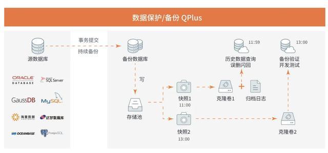 安全数据源与帐套数据源如何协同保障数据安全? 第3张 安全数据源与帐套数据源如何协同保障数据安全? 第3张