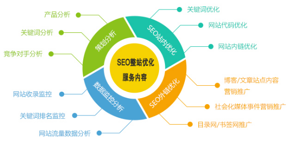 功能开发SEO规范是什么?功能开发seo规范怎么做 第2张 功能开发SEO规范是什么?功能开发seo规范怎么做 第2张