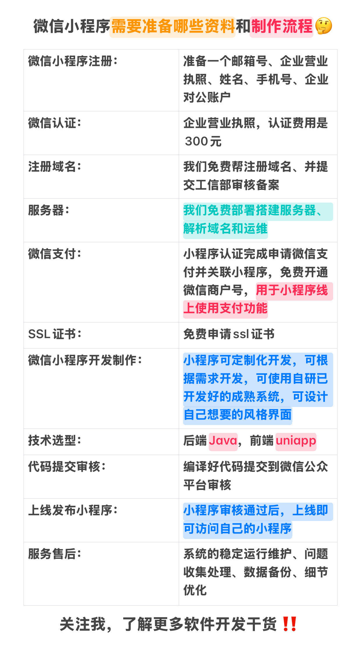 薇信小程序开发怎么做?小程序开发费用及流程详解 第2张 薇信小程序开发怎么做?小程序开发费用及流程详解 第2张