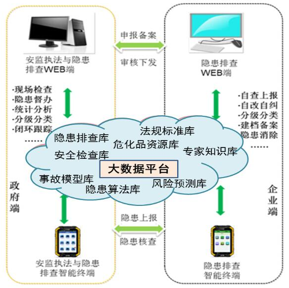 安全工作的大数据如何精准识别风险并提升防护效率? 第3张 安全工作的大数据如何精准识别风险并提升防护效率? 第3张