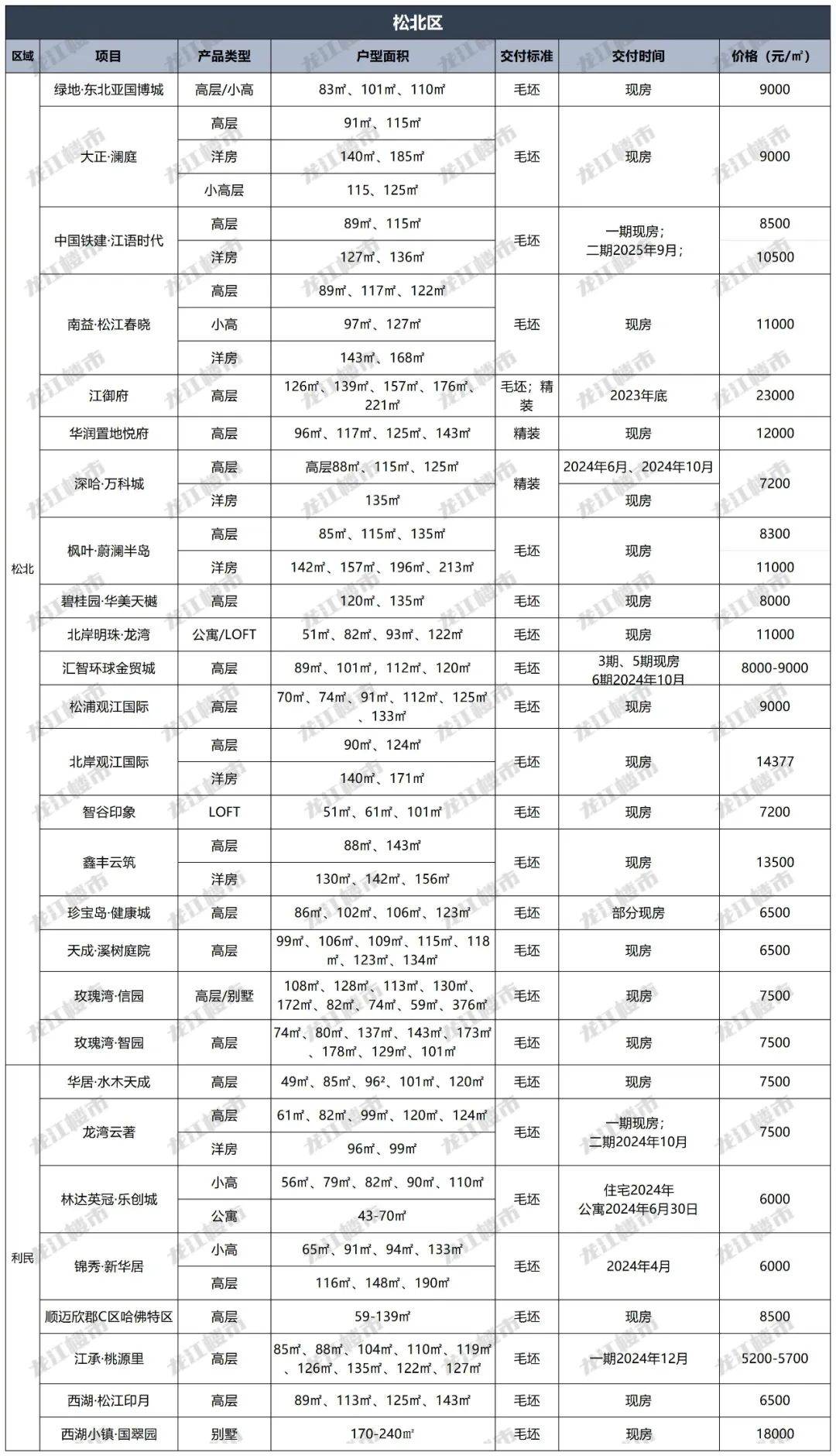 哈尔滨直销软件开发,哈尔滨直销系统开发多少钱 第3张 哈尔滨直销软件开发,哈尔滨直销系统开发多少钱 第3张