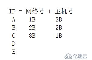 a类网络地址是什么？它的范围和用途有哪些？