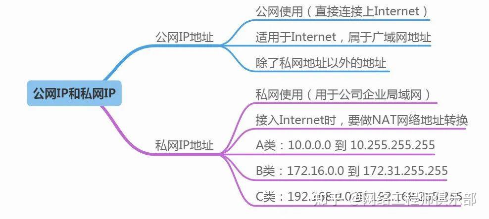 a类网络地址是什么?它的范围和用途有哪些? 第2张 a类网络地址是什么?它的范围和用途有哪些? 第2张