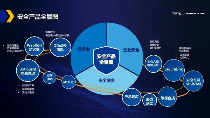 安全技术服务哪家好?企业如何选靠谱的安全技术服务? 第1张 安全技术服务哪家好?企业如何选靠谱的安全技术服务? 第1张