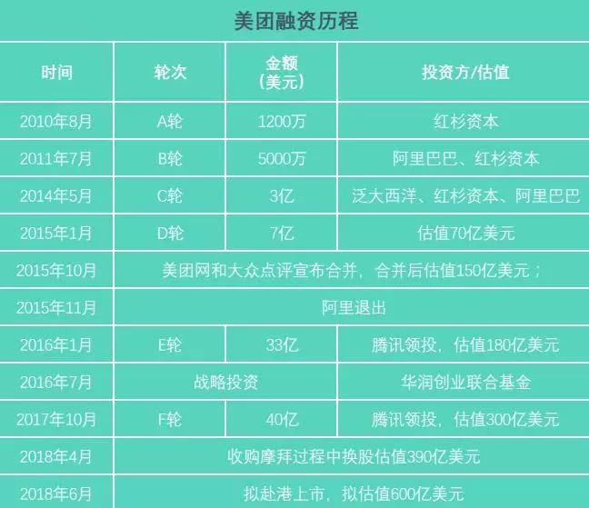 美团开发成本揭秘,究竟投入了多少钱? 第1张 美团开发成本揭秘,究竟投入了多少钱? 第1张