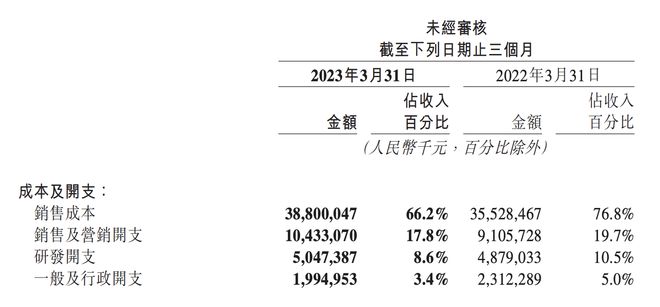 美团开发成本揭秘,究竟投入了多少钱? 第3张 美团开发成本揭秘,究竟投入了多少钱? 第3张