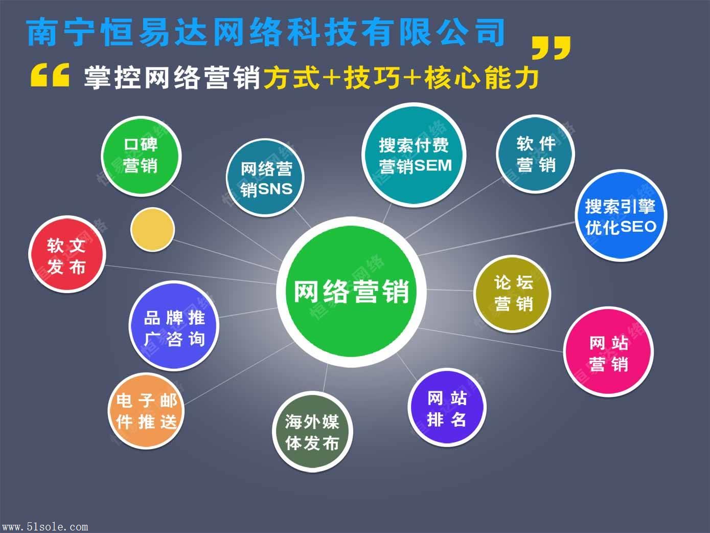 绵阳网络推广开发怎么做,绵阳网络推广公司哪家强 第2张 绵阳网络推广开发怎么做,绵阳网络推广公司哪家强 第2张
