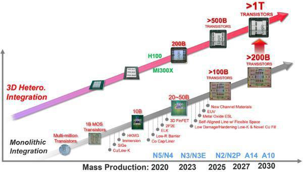 2026年三星n9主板能否实现TK矩阵?未来主板技术发展将有哪些突破? 第1张 2026年三星n9主板能否实现TK矩阵?未来主板技术发展将有哪些突破? 第1张