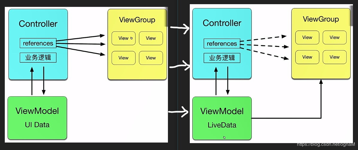 Android适配器如何高效实现数据绑定与视图复用？ 第2张