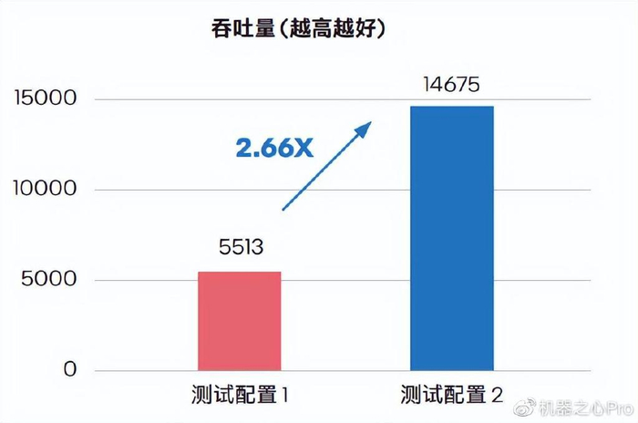 安全加速哪里便宜?有没有性价比高的推荐? 第1张 安全加速哪里便宜?有没有性价比高的推荐? 第1张