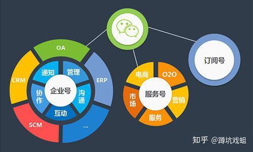 服务号可以开发什么?服务号开发功能有哪些 第1张 服务号可以开发什么?服务号开发功能有哪些 第1张