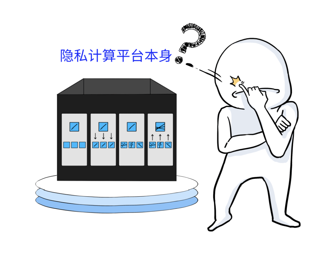 光之数隐私计算是什么?隐私计算技术原理与应用 第2张 光之数隐私计算是什么?隐私计算技术原理与应用 第2张