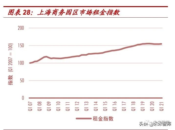 自己开发商城真的有市场潜力吗?选址、竞争与盈利点分析? 第2张 自己开发商城真的有市场潜力吗?选址、竞争与盈利点分析? 第2张