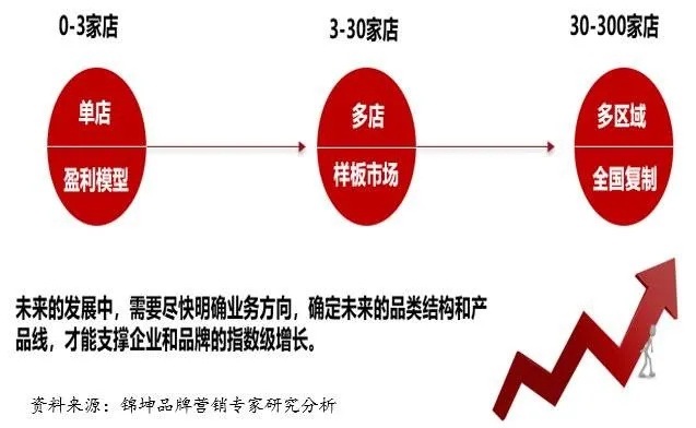 自己开发商城真的有市场潜力吗?选址、竞争与盈利点分析? 第1张 自己开发商城真的有市场潜力吗?选址、竞争与盈利点分析? 第1张