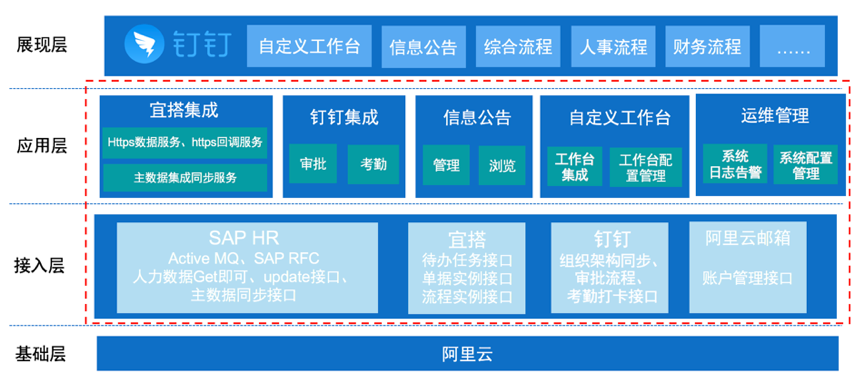 类似钉钉定制开发软件，有哪些创新功能和应用场景？如何选择合适的开发服务商？ 第2张
