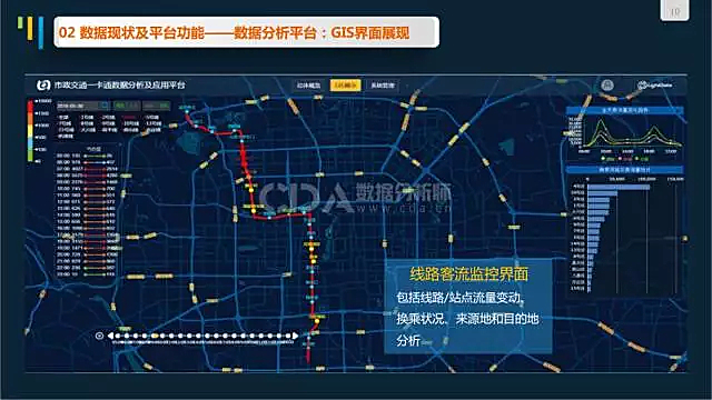公交轨迹数据可视化怎么做?公交轨迹数据可视化 第2张 公交轨迹数据可视化怎么做?公交轨迹数据可视化 第2张