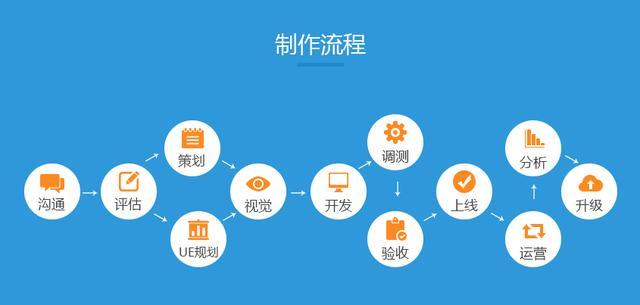 app开发到运行流程是什么?app开发流程及运行步骤详解 第2张 app开发到运行流程是什么?app开发流程及运行步骤详解 第2张