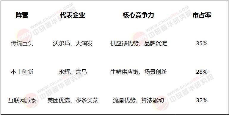 自己开发商城真的有市场潜力吗?选址、竞争与盈利点分析? 第3张 自己开发商城真的有市场潜力吗?选址、竞争与盈利点分析? 第3张