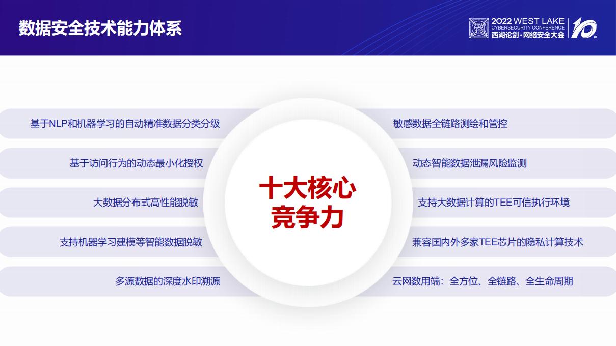 安全如何有效推动数据价值释放? 第2张 安全如何有效推动数据价值释放? 第2张