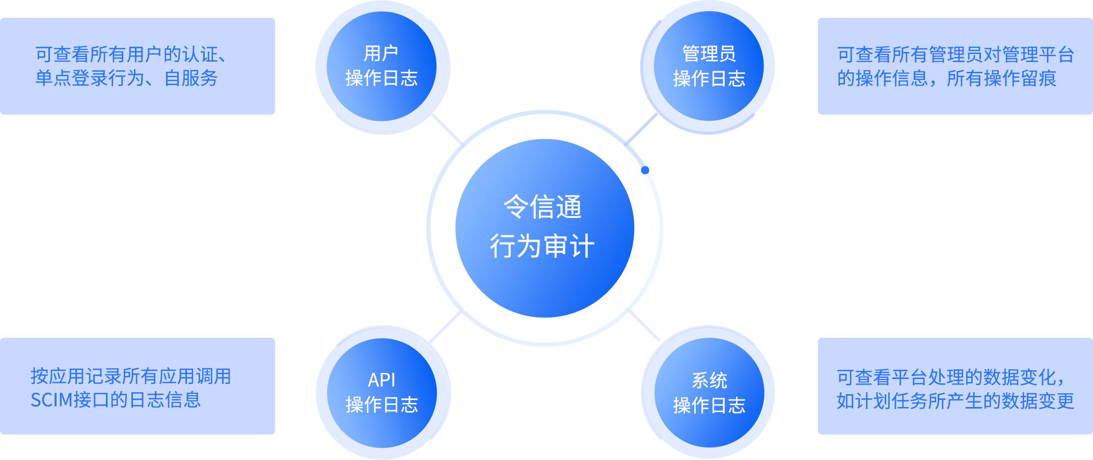 安全审计日志分析如何高效挖掘潜在威胁与异常行为? 第2张 安全审计日志分析如何高效挖掘潜在威胁与异常行为? 第2张