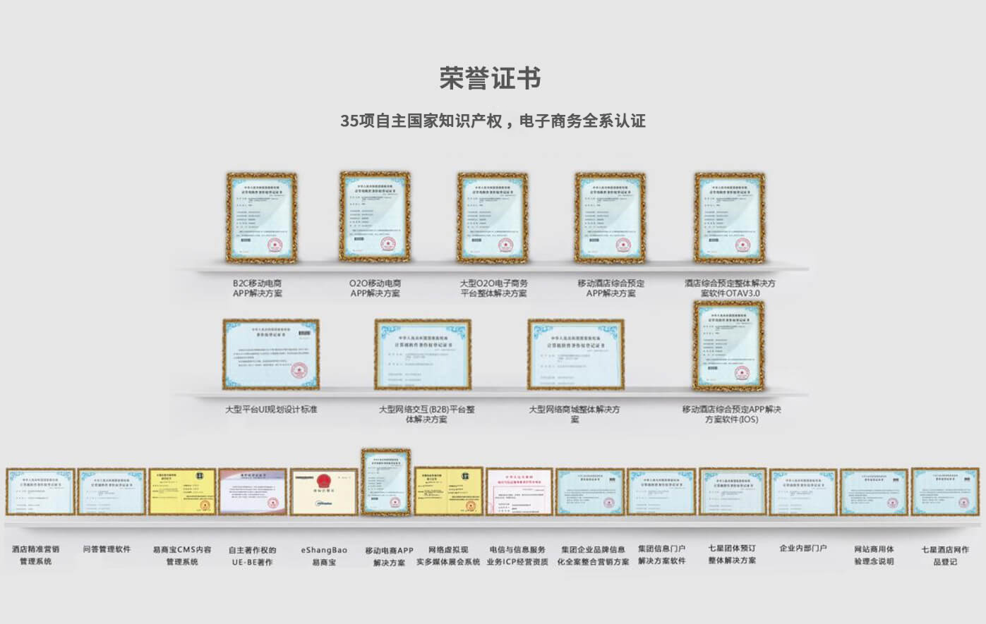 软件开发公司如何获取和展示其荣誉资质? 第1张 软件开发公司如何获取和展示其荣誉资质? 第1张