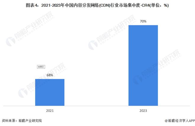 2019年中国cdn服务商排名揭晓,哪些企业脱颖而出?背后的竞争与趋势分析? 第1张 2019年中国cdn服务商排名揭晓,哪些企业脱颖而出?背后的竞争与趋势分析? 第1张