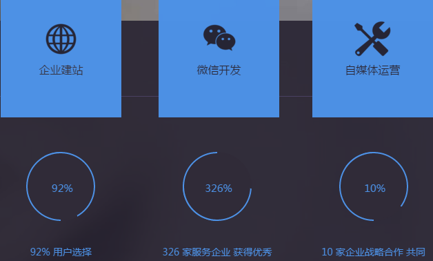 手机微信商城开发公司,如何选择专业可靠的合作伙伴? 第3张 手机微信商城开发公司,如何选择专业可靠的合作伙伴? 第3张