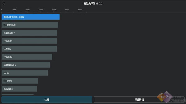 LeX528配置,这款设备有哪些独特功能?性价比如何? 第2张 LeX528配置,这款设备有哪些独特功能?性价比如何? 第2张