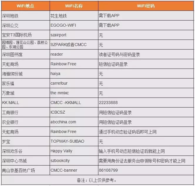 广州wifi域名是什么?具体使用方法及常见问题解答 第3张 广州wifi域名是什么?具体使用方法及常见问题解答 第3张