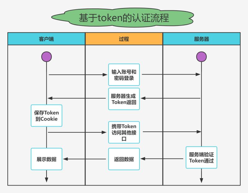 公众号服务器验证Token步骤图解,如何验证公众号Token? 第1张 公众号服务器验证Token步骤图解,如何验证公众号Token? 第1张