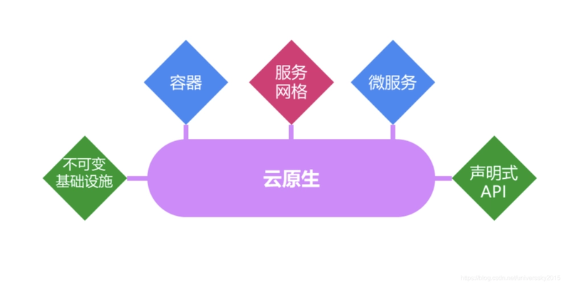 个体户云原生方便么,个体户适合用云原生吗 第3张 个体户云原生方便么,个体户适合用云原生吗 第3张