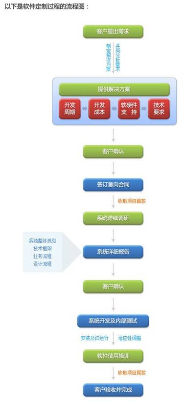 {php广告管理模块开发}怎么做?php广告管理模块开发流程及源码 第3张 {php广告管理模块开发}怎么做?php广告管理模块开发流程及源码 第3张
